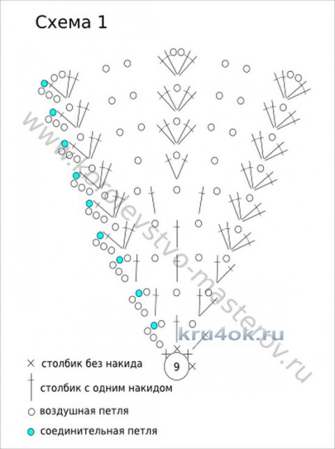 Летние панамы для девочек. Работы Екатерины вязание и схемы вязания