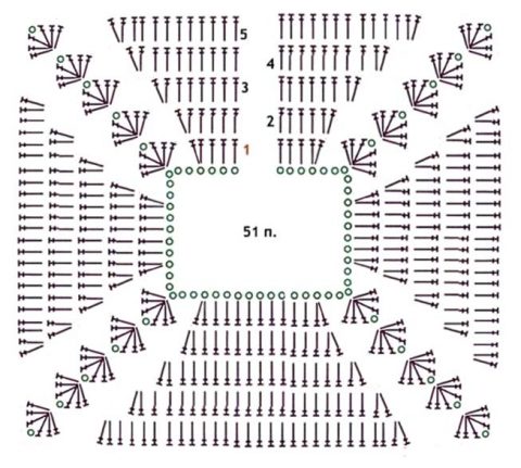 схема вязания манишки крючком