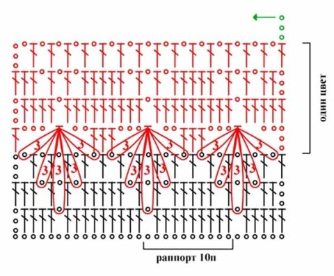 схема вязания пледа