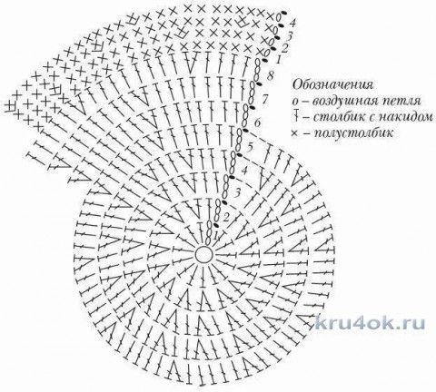 Детская шапочка Заинька. Работа Анастасии ams-kmv75 вязание и схемы вязания