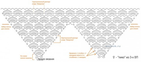 Платье для девочки. Работа Натальи вязание и схемы вязания