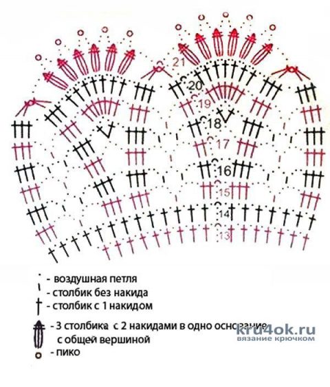 Детский сарафан крючком. Работа AlenaVerkhovod вязание и схемы вязания