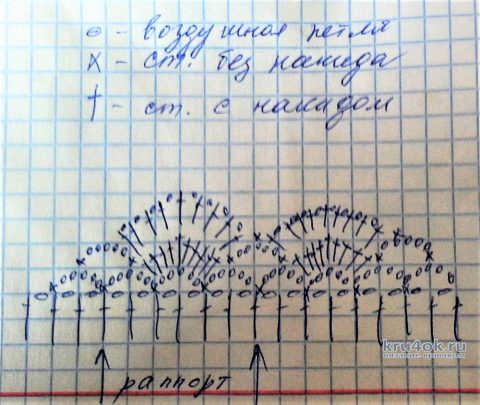 Схемы вязания пледа крючком