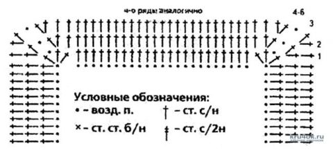 Детское платье крючком. Работа Людмилы Кузьминской вязание и схемы вязания