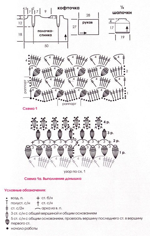 Схема вязания кофточки и шапочки:
