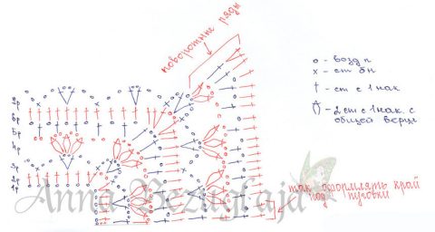 Схемы вязания сарафана крючком