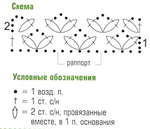 схема берета крючком