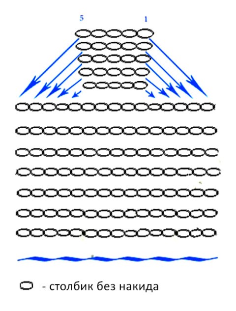 Схема вязания пятки: