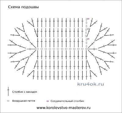 Пинетки крючком с сердечками. Работа Юлии Галецкой вязание и схемы вязания