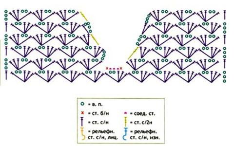 Схема вязания и выкройка: