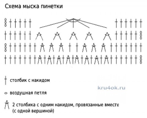 Вязаные пинетки. Работа Натальи вязание и схемы вязания