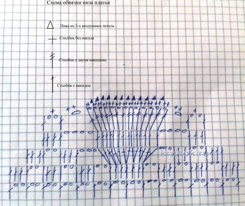 Платье для девочки крючком. Работа Ирины вязание и схемы вязания