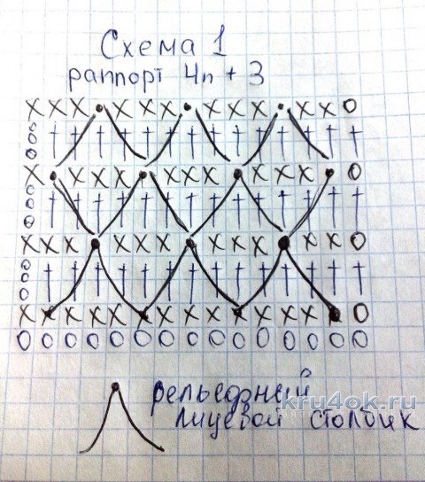 Детский комбинезон крючком. Работа Катерины Петяниной вязание и схемы вязания