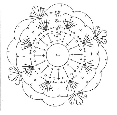 Схемы вязания: