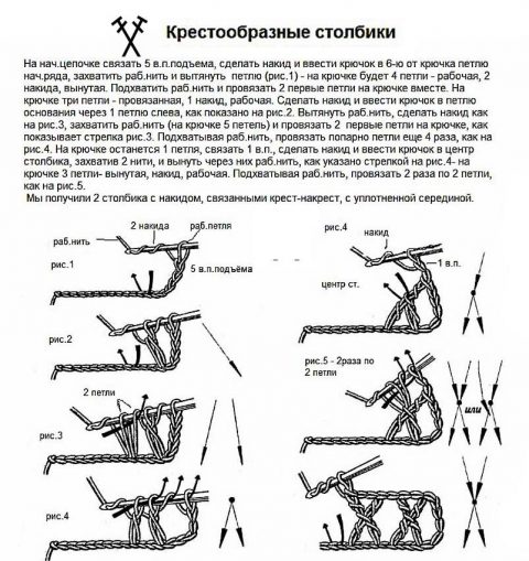 Схемы вязания