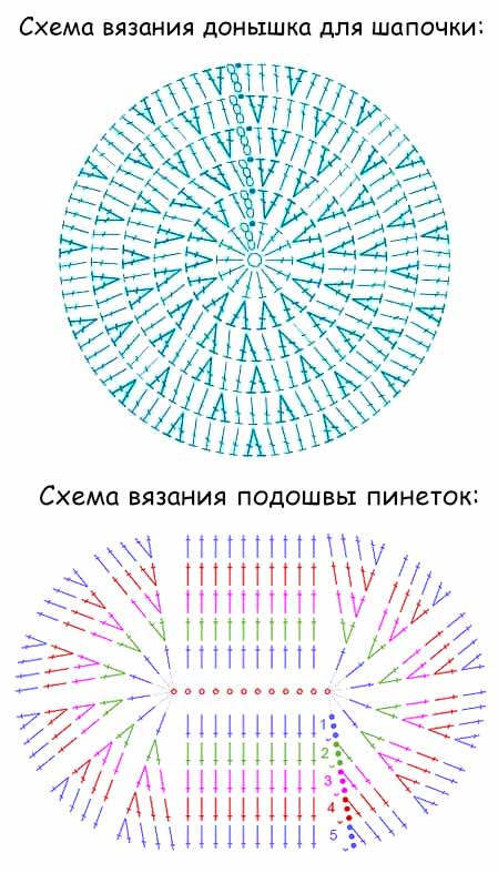 Комплект для малыша крючком. Работа Марии Дайнеко