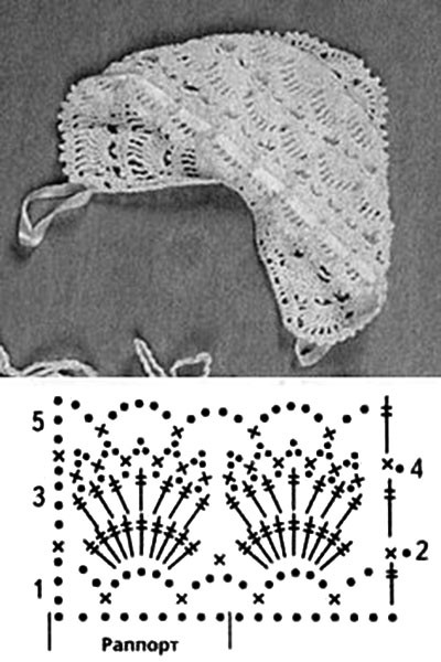 вязаный крючком чепчик