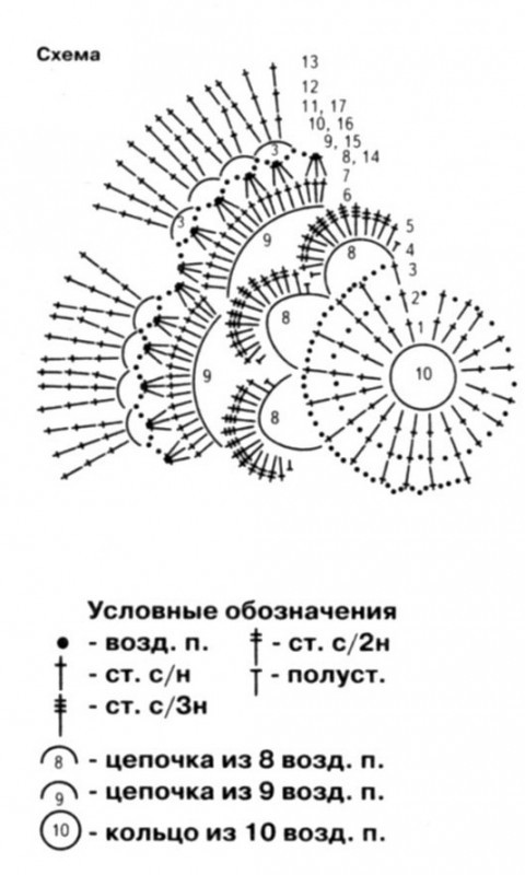 ажурный берет для девочки схема