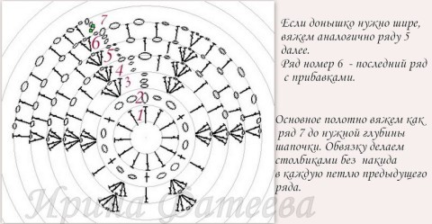 схема вязания шапочки