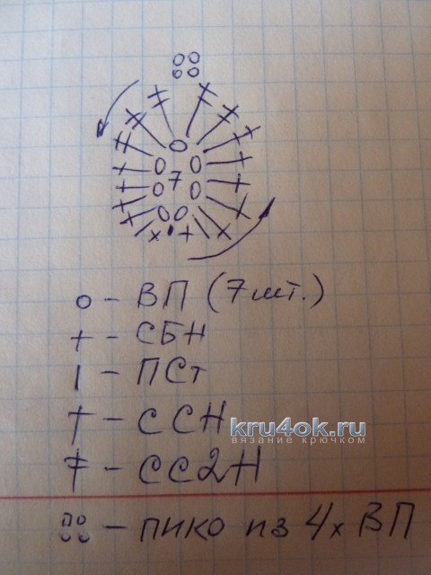 Панама для девочки - работа Марины Стоякиной вязание и схемы вязания