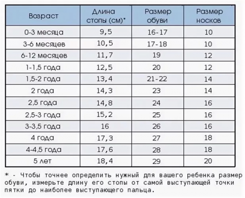 таблица размеров для пинеток