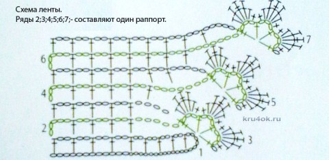 Платье для девочки Бирюза. Мастер - класс! вязание и схемы вязания