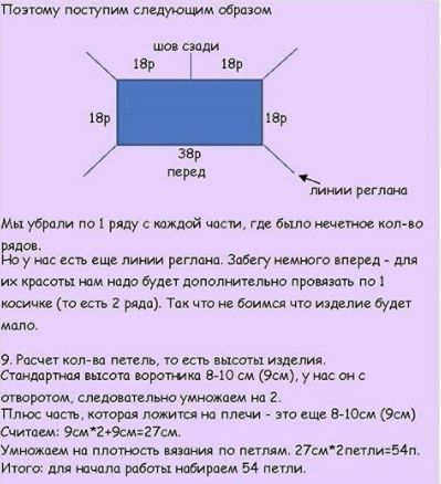 Описание и расчет манишки