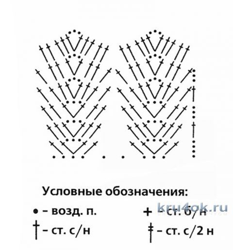 Схема вязания детской кофточки