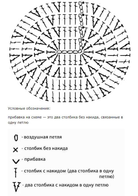 Носочки крючком, схема вязания мыска: