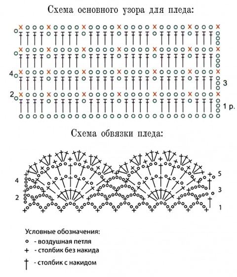 схема вязания пледа