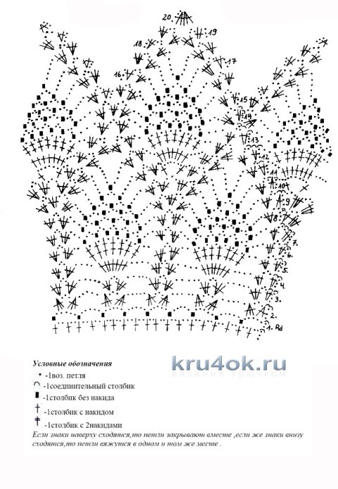 Крестильное платье крючком — работа Светланы Булгаковой вязание и схемы вязания