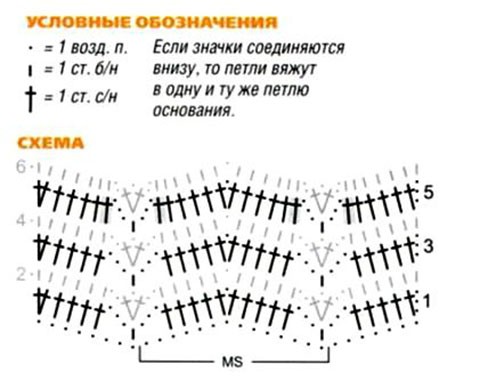 схема вязания шарфа