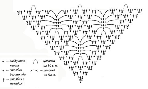 Схема вязания шали: