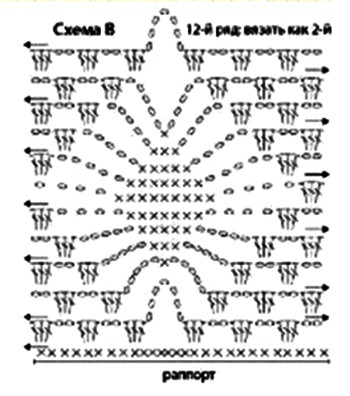 схема вязания пуловера