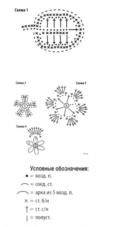 Схемы вязания