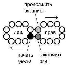 Амигуруми космонавт крючком. Туловище