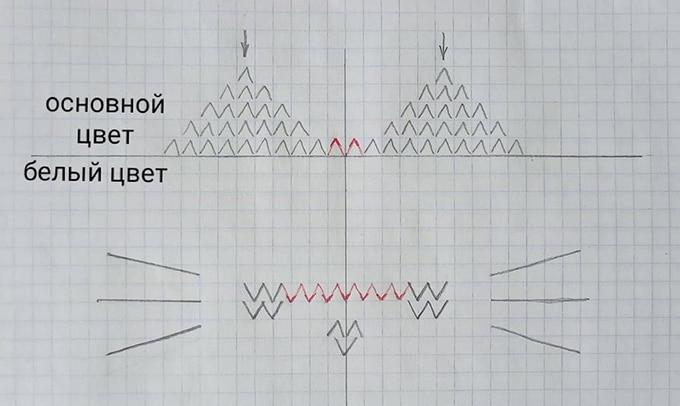 Схема вышивания мордочки котика