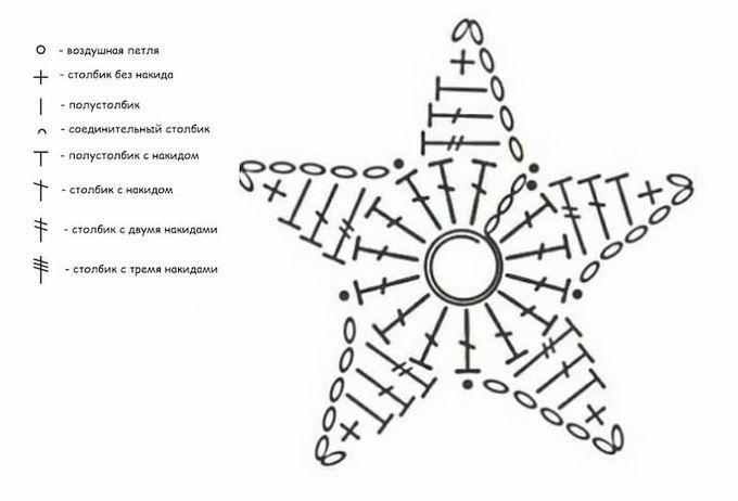 Схема вязания звёздочки крючком