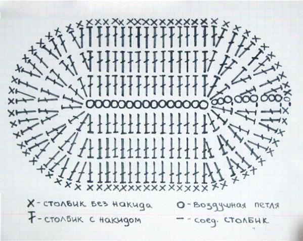 Схема вязания подошвы для пинеток крючком