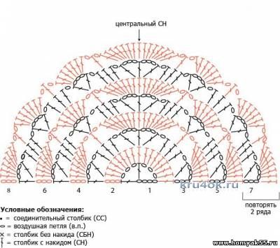 схема вязания шали