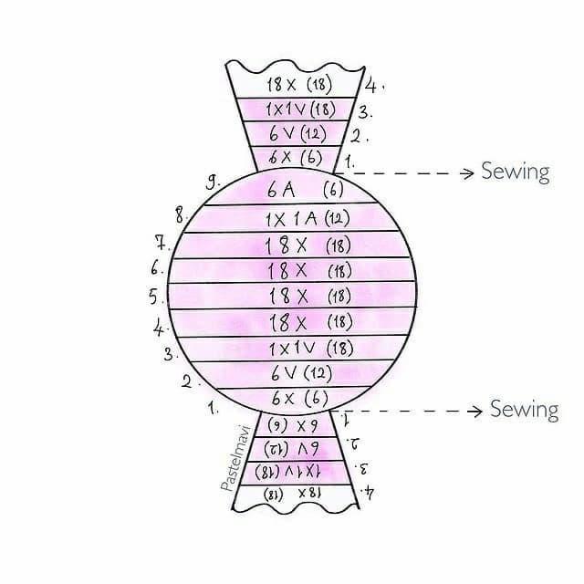 Схема вязания амигуруми конфета крючком