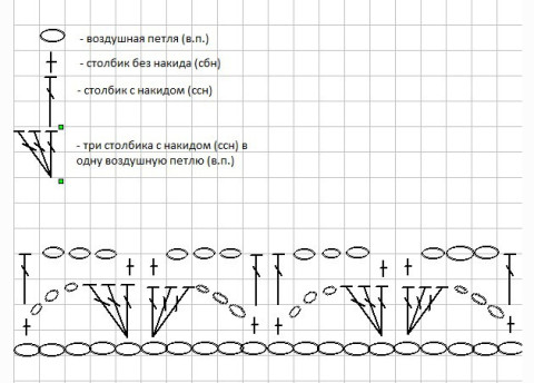схема вязания свитера