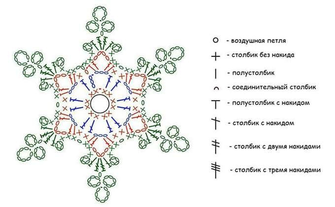 Амигуруми снежинка крючком