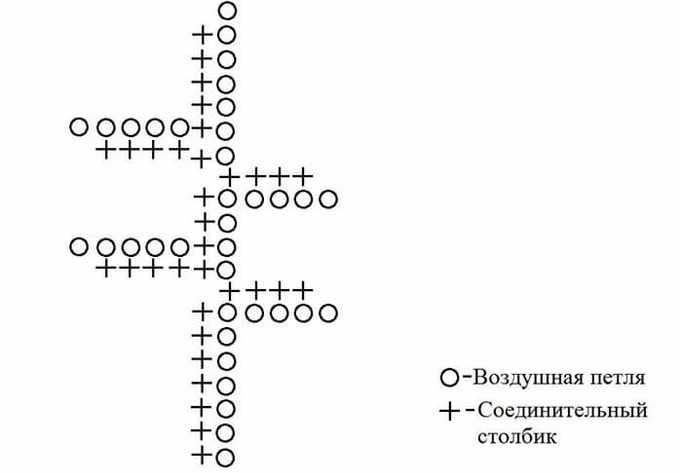 Схема вязания зелени крючком