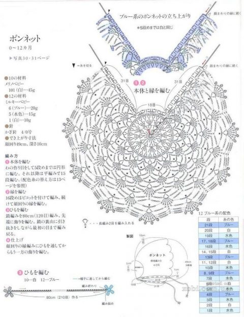 Схема вязания ажурного чепчика для новорожденного крючком