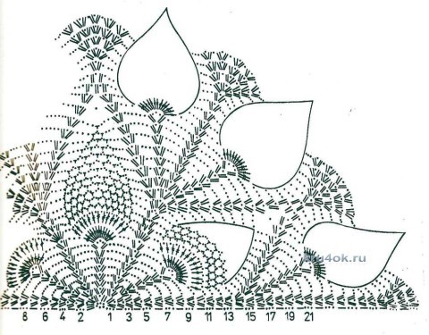 Схема вязания шали: