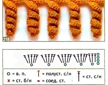 схема вязания шарфа