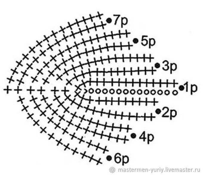 Схема вязания листика крючком