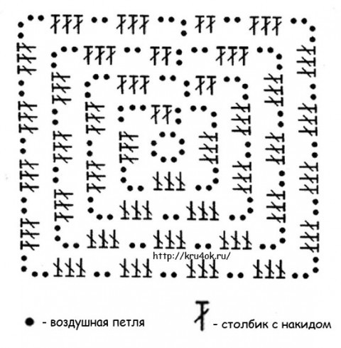 схема бабушкиного квадрата