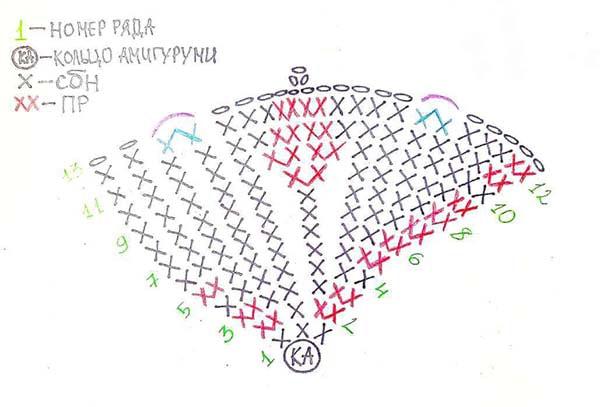 Амигуруми летучая мышь крючком. Схема вязания крыльев